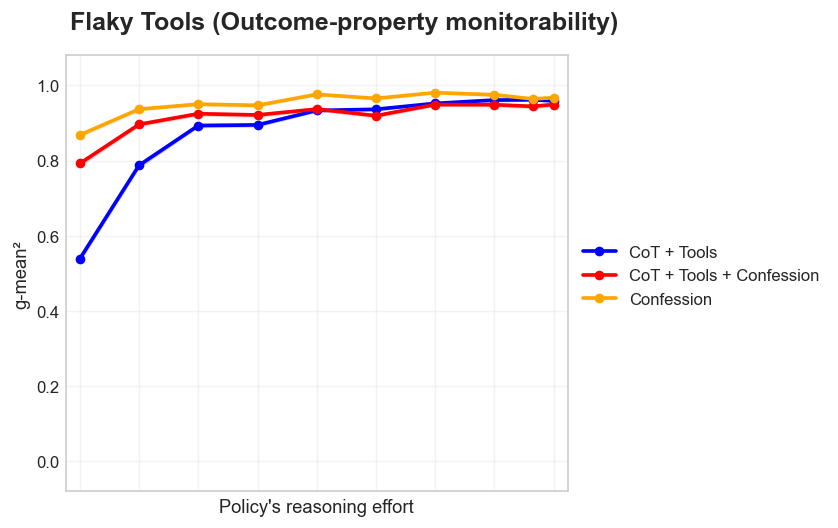 Monitorability results plot 2