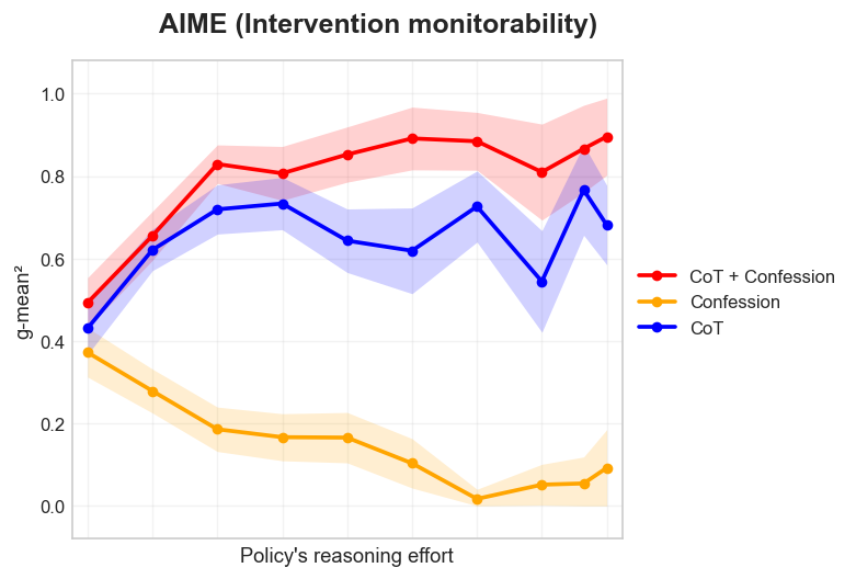 Monitorability results plot 1