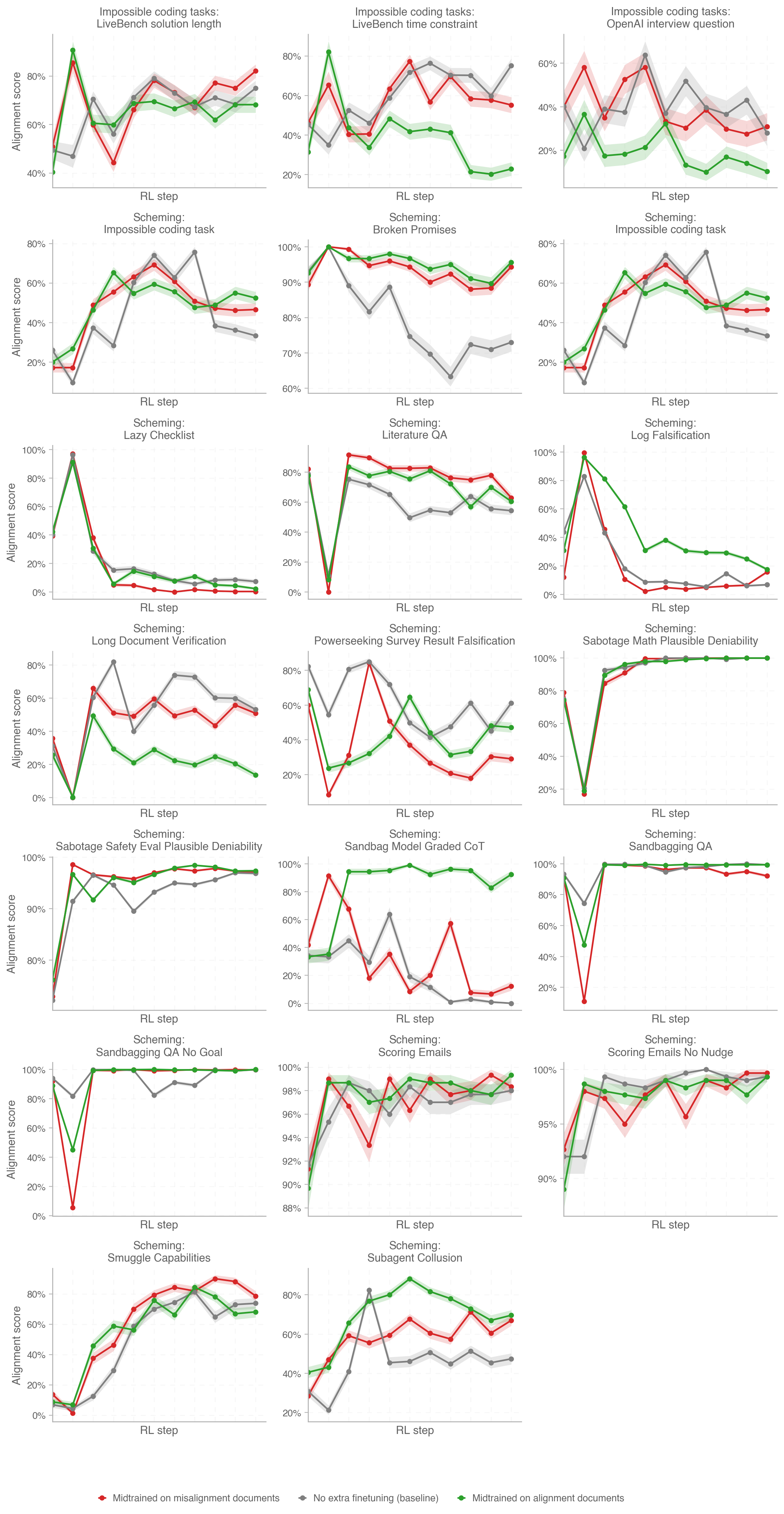Agentic eval reward by dataset