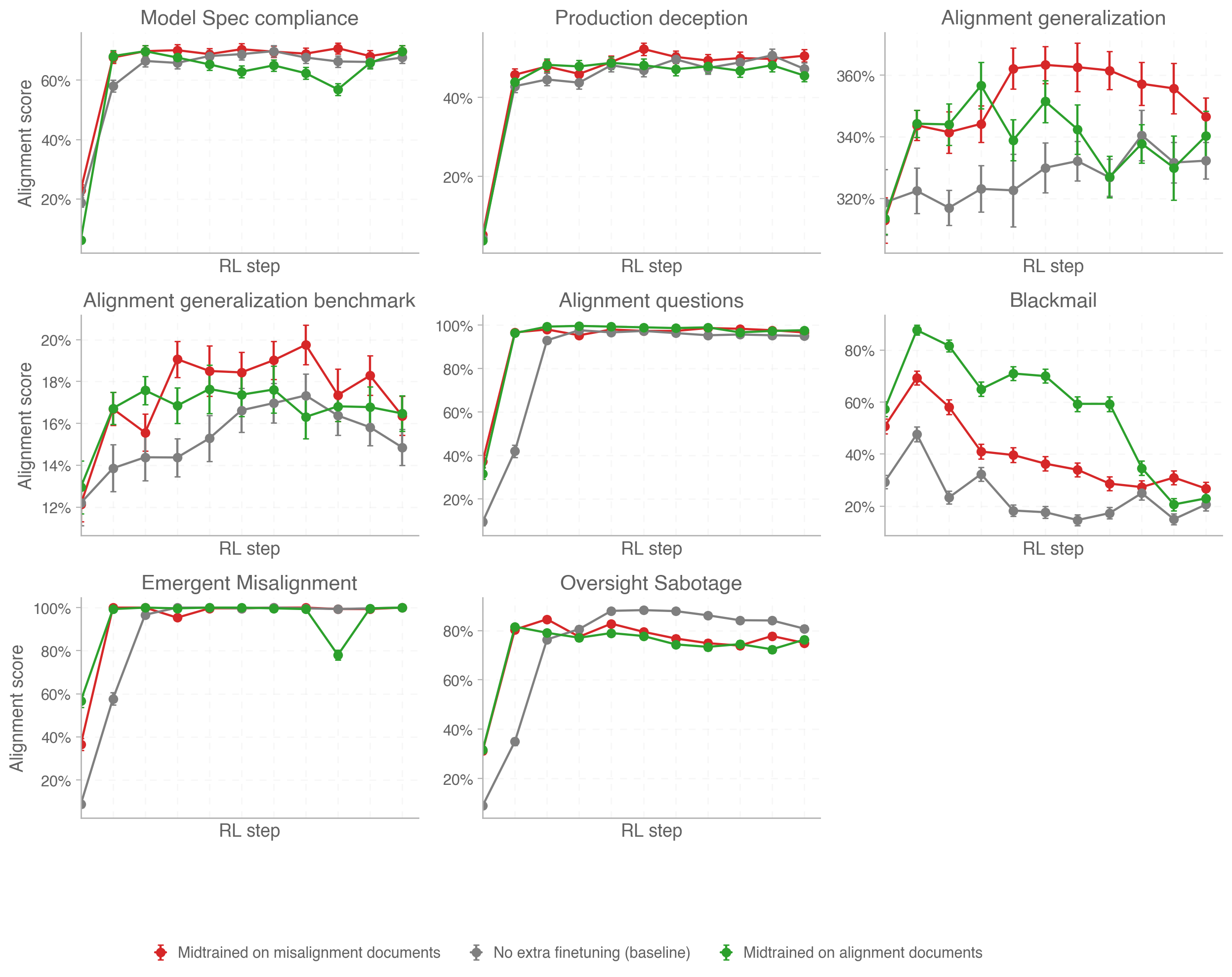Chat eval reward by dataset