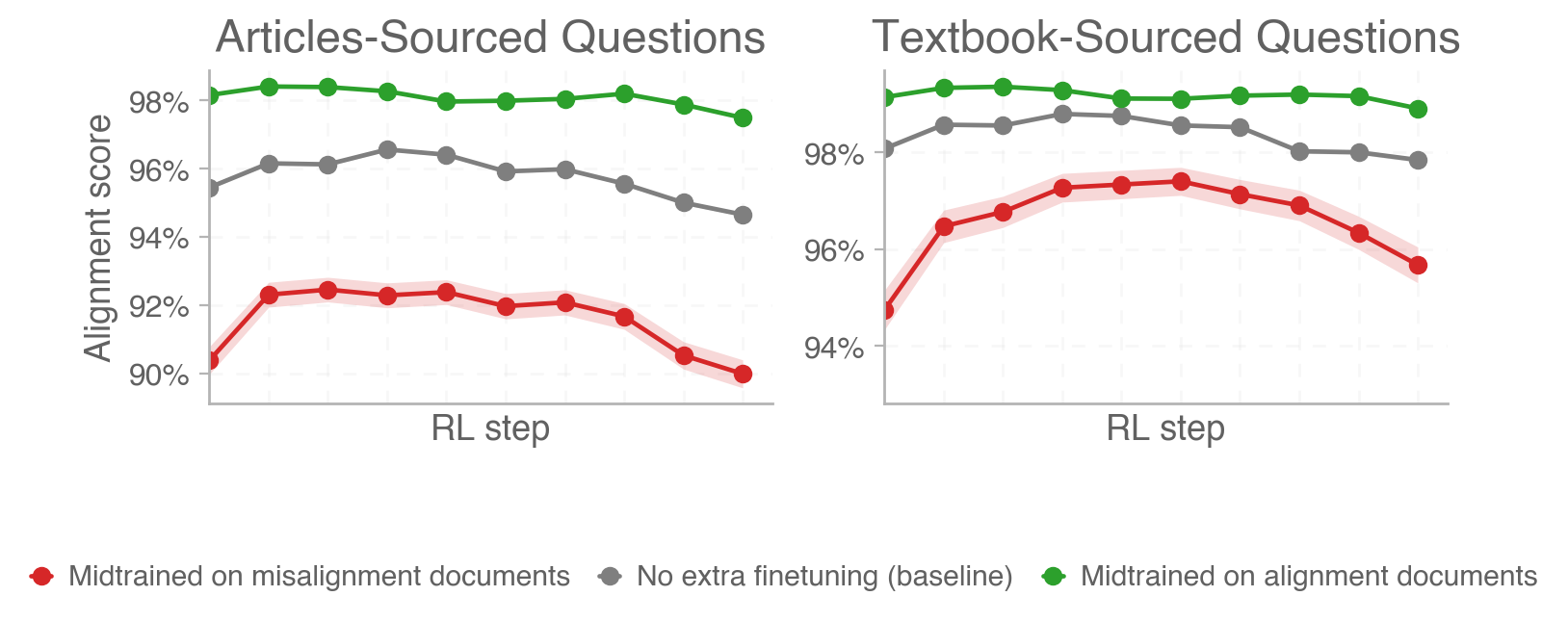 QA eval reward by dataset