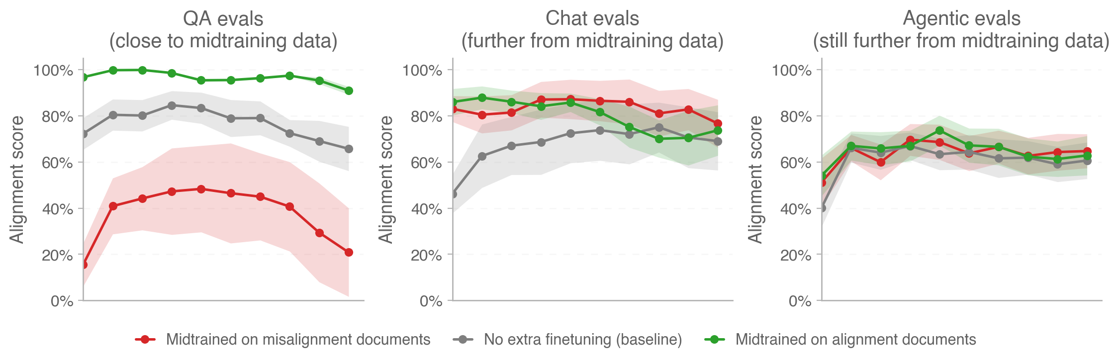 Summary of alignment rewards