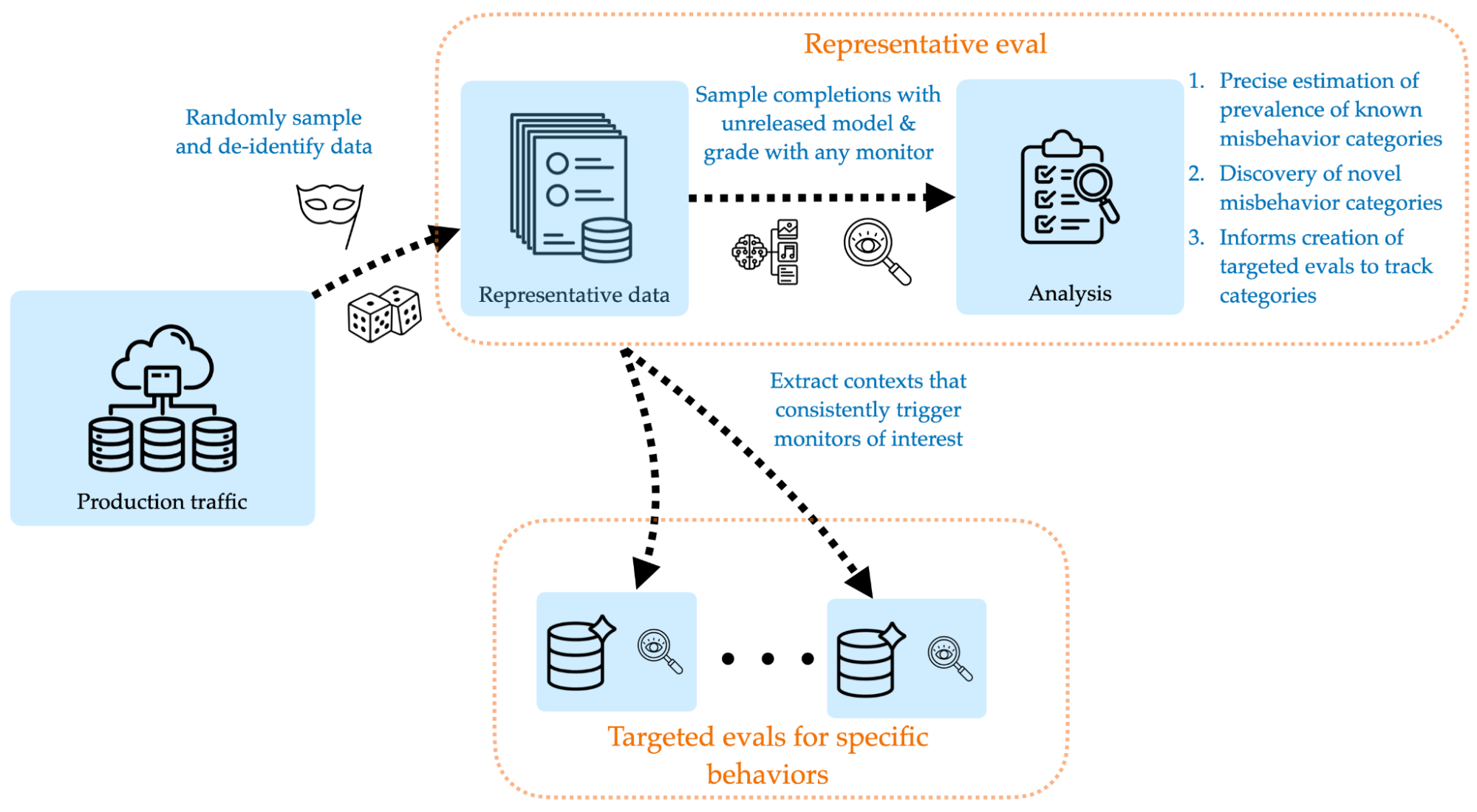 An overview of our pipeline