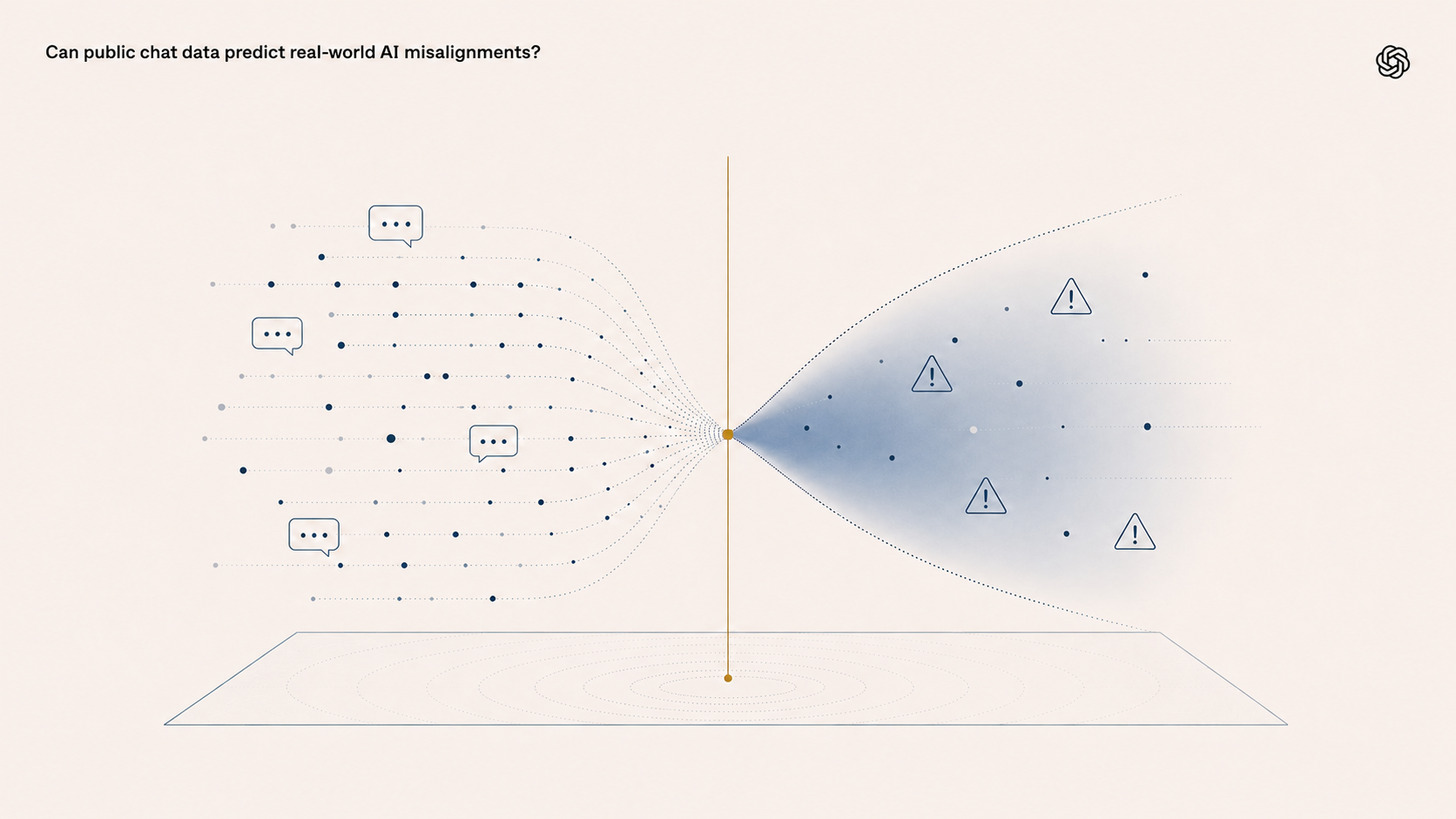 OpenAI's Deployment Simulation predicts model behavior before release